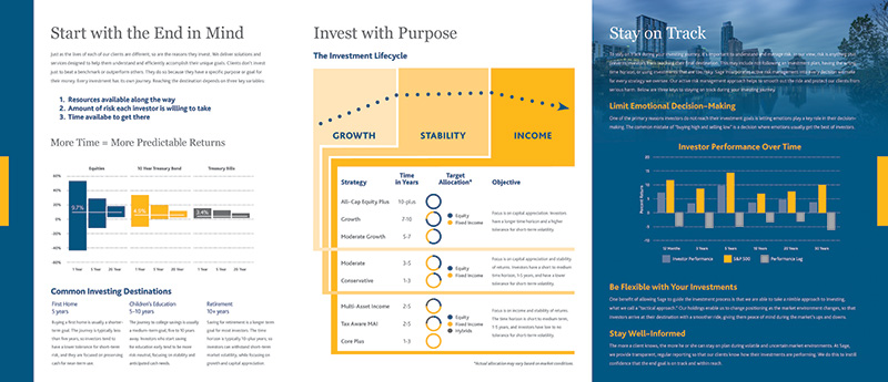 Sage Advisory Tri Fold Inside